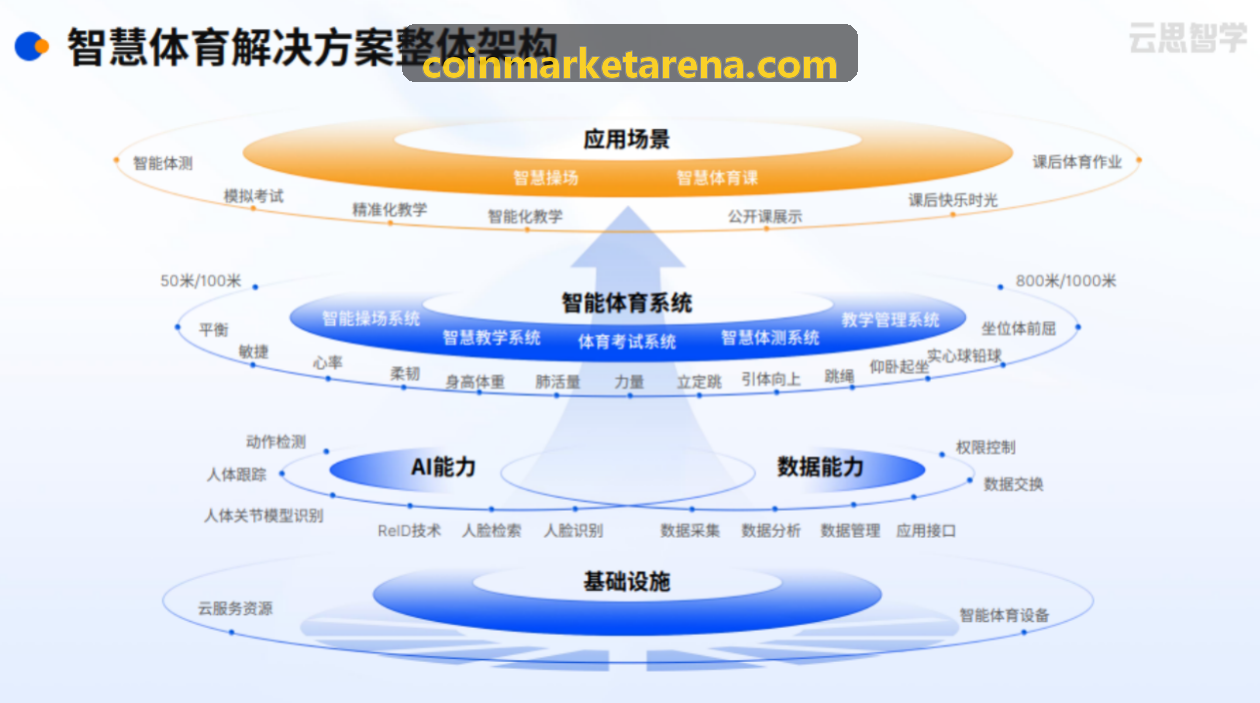 做市商主管管理交易深度与币安参数